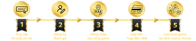 quy trình đăng ký nhanh tại trang chủ hitclub